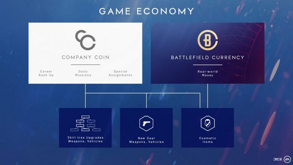 Battlefield V Company Coins Guide