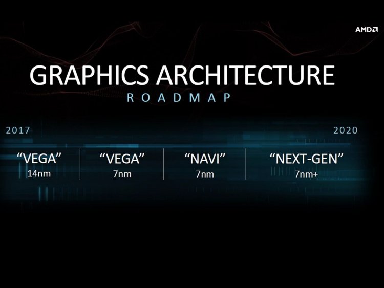 7nm AMD Navi Graphics Cards