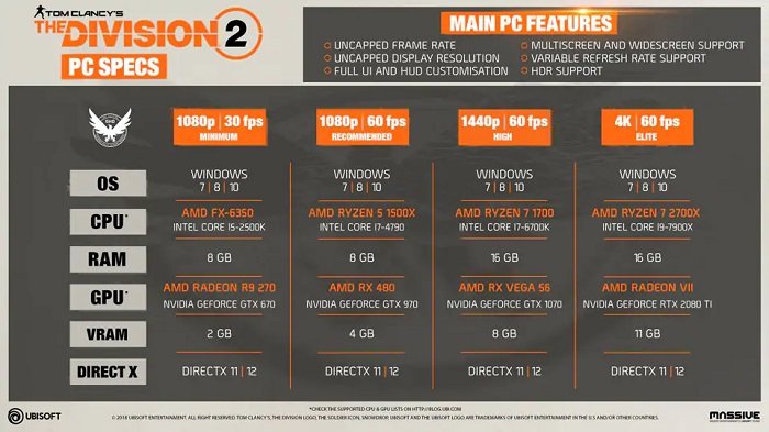 Division 2 PC Requirements