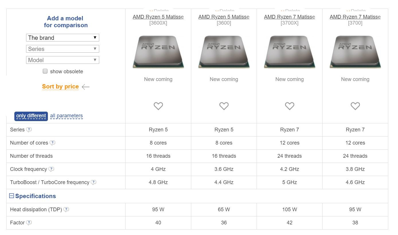 AMD Ryzen 3800X