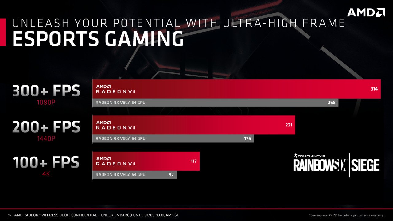 AMD Radeon VII Benchmarks