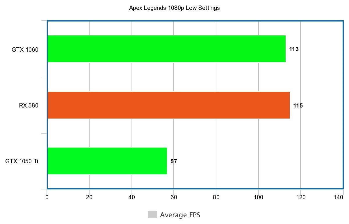 Apex Legends PC Optimization