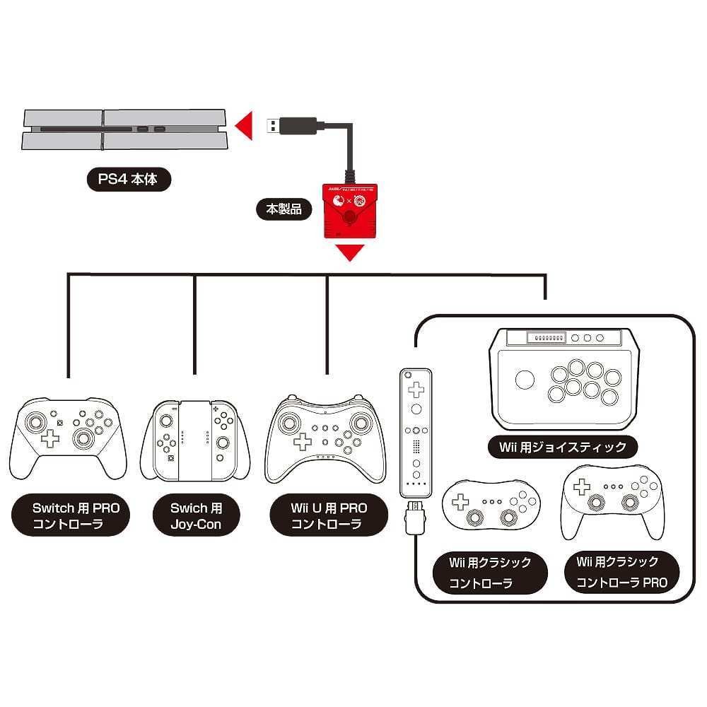 Nintendo Switch Controllers