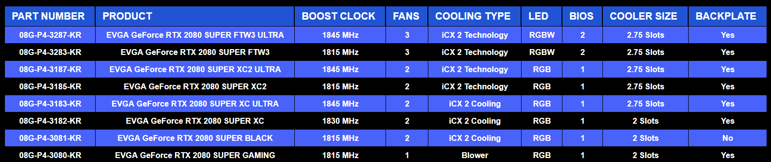 EVGA Custom RTX 2080 Super Cards