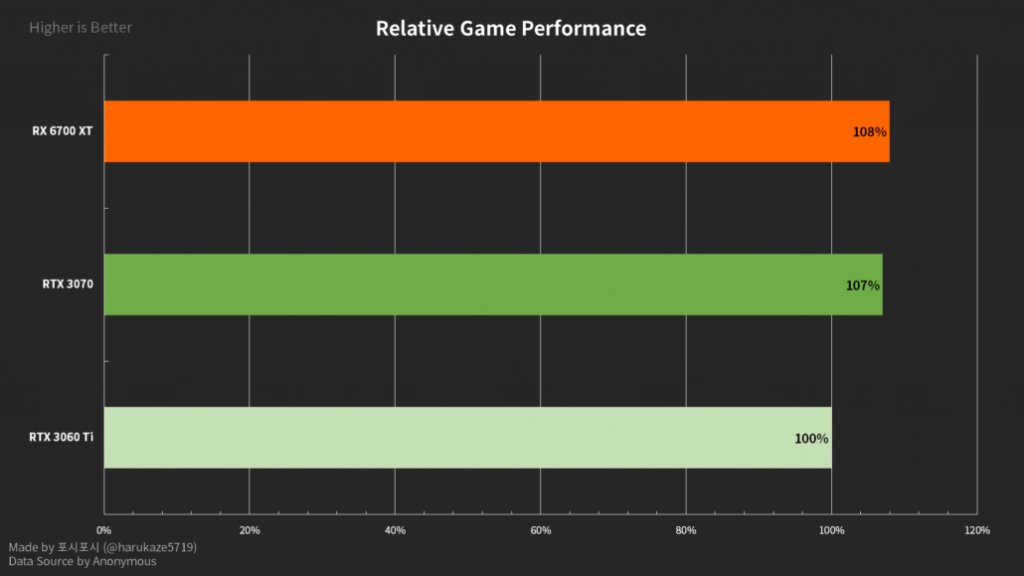 RX 6700 XT Benchmarks 