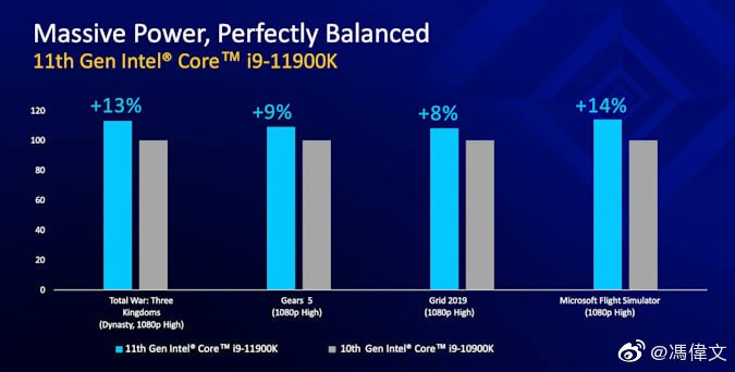 Intel Core i9-11900K