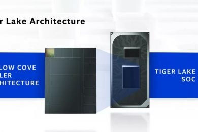 Intel Tiger Lake 10nm SuperFin