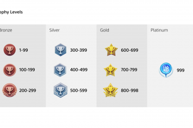 PlayStation Trophies System