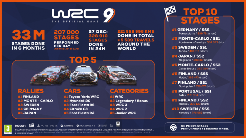 WRC 9 Season