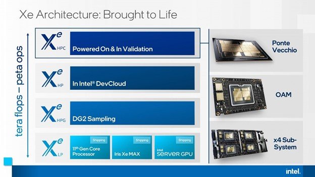 Intel Xe DG2