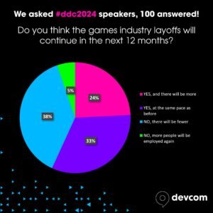 devcom Developer Conference 2024 Indie